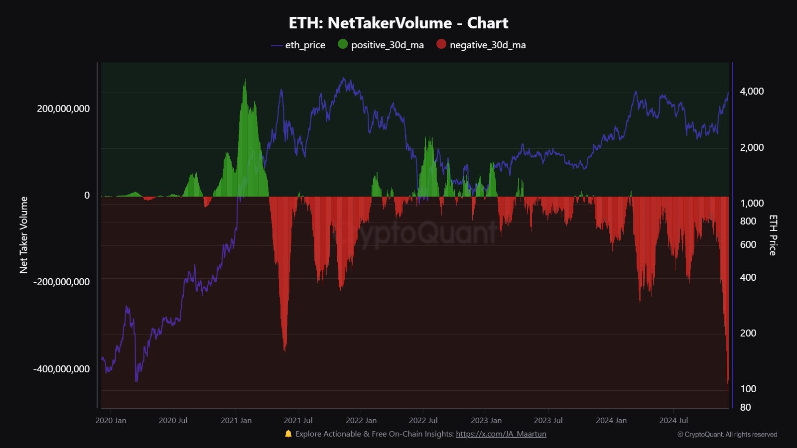 The size of the recipient and seller of Ethereum.