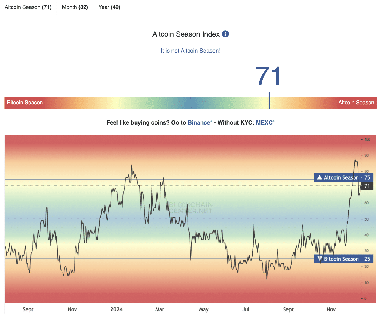 What's better than buying Bitcoin? Cheap altcoins that can rally this cycle - 1