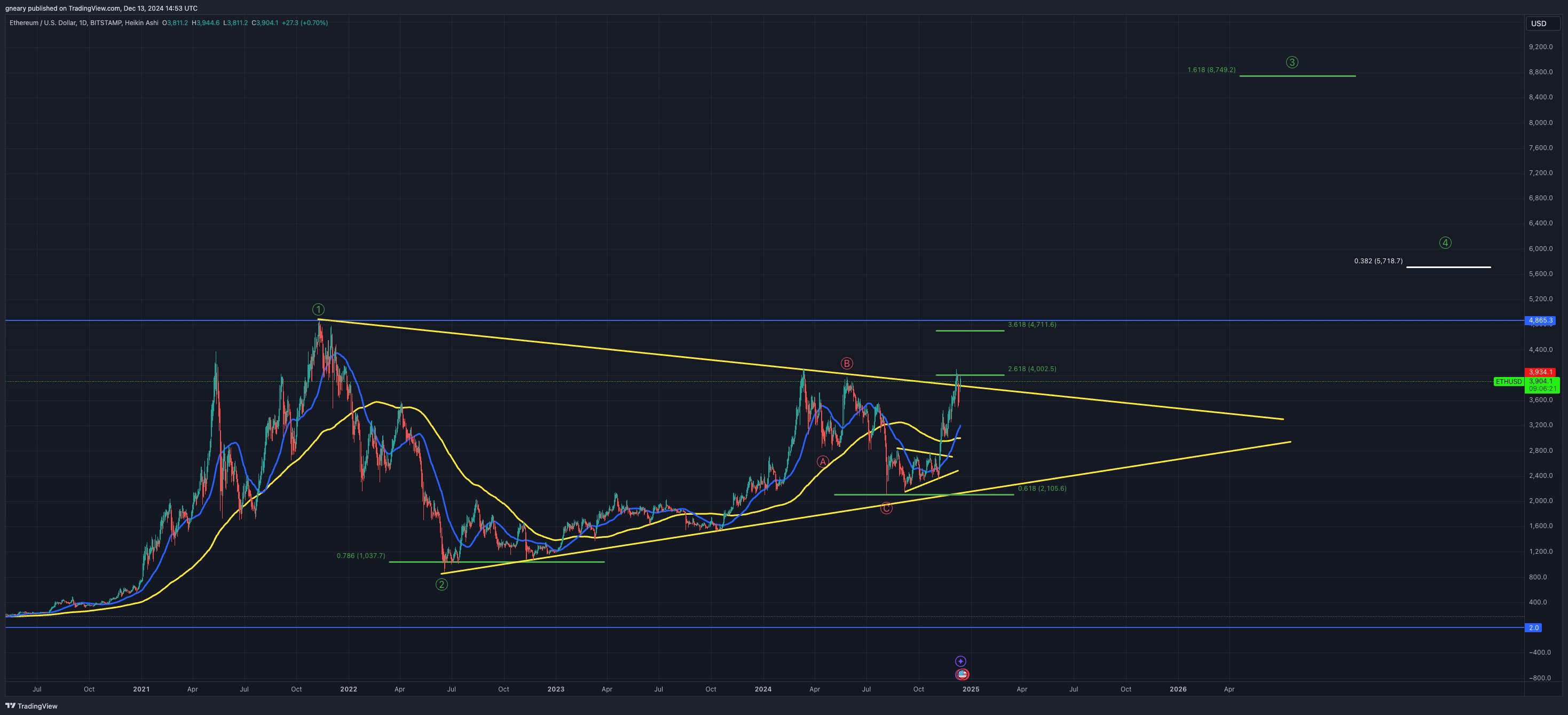 Symmetrical triangle