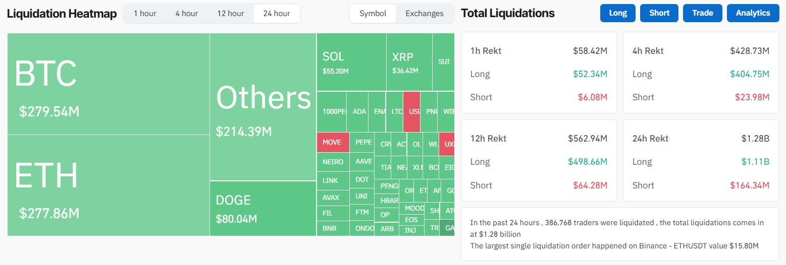 Crypto market filtering