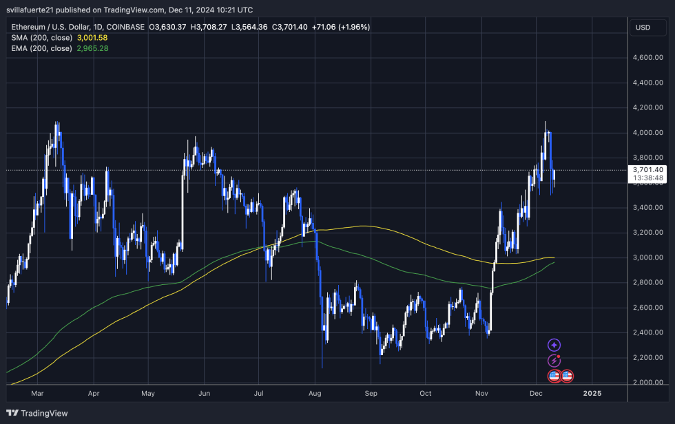 ETH testing for critical demand 