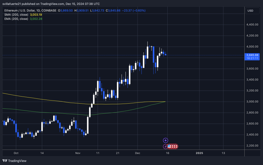 ETH tests crucial liquidity 