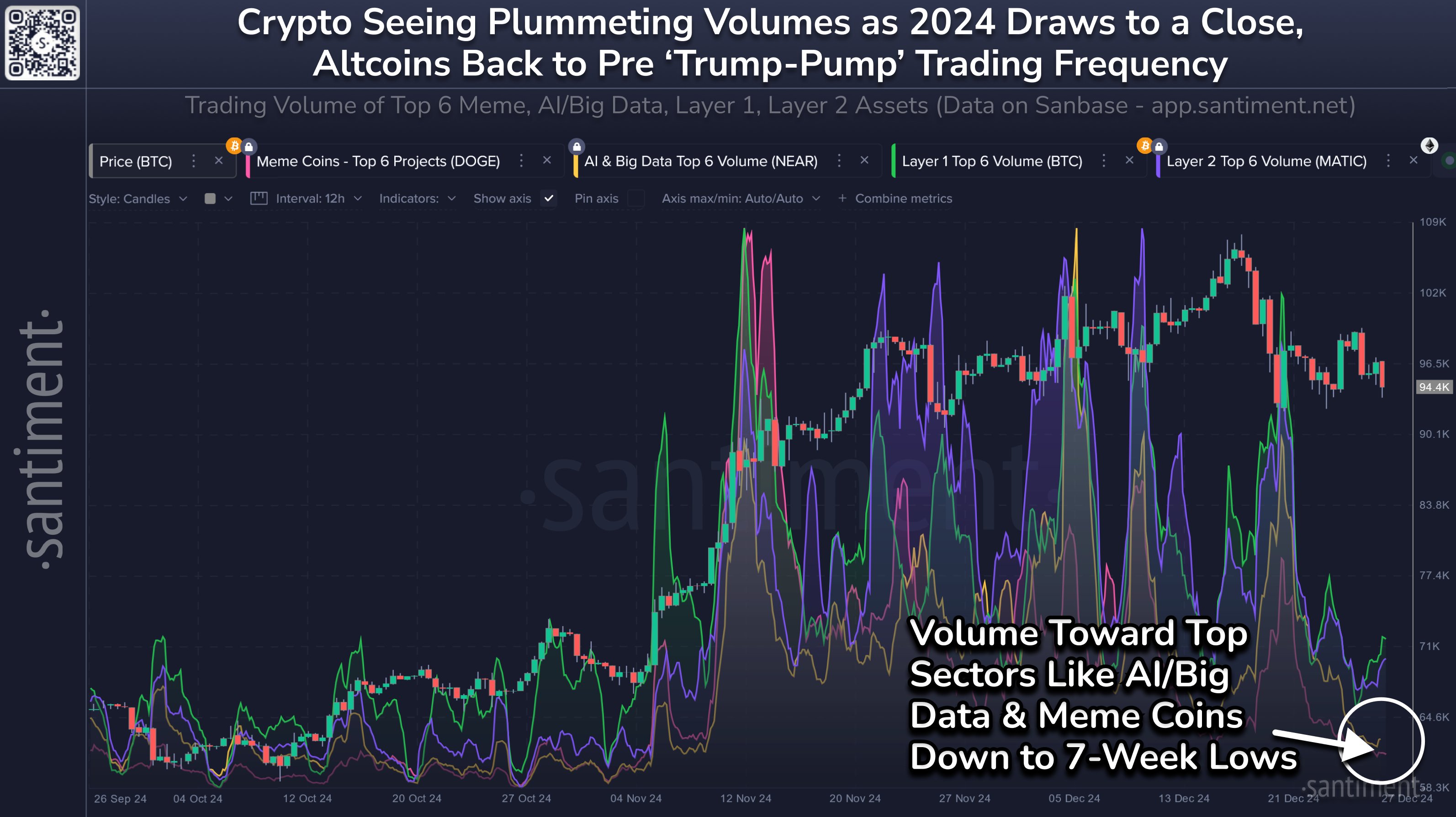 Bitcoin and Ethereum trading volume