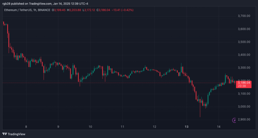 Ethereum, ETH, ETHUSD