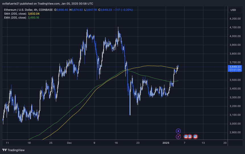 ETH testing supplies 