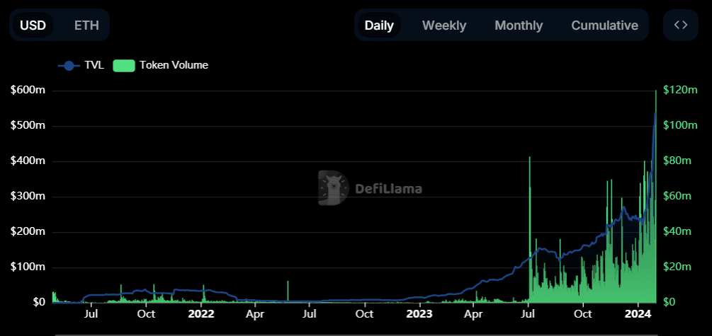 Pendle up 18% following deal with Coinbase-backed protocol - 2