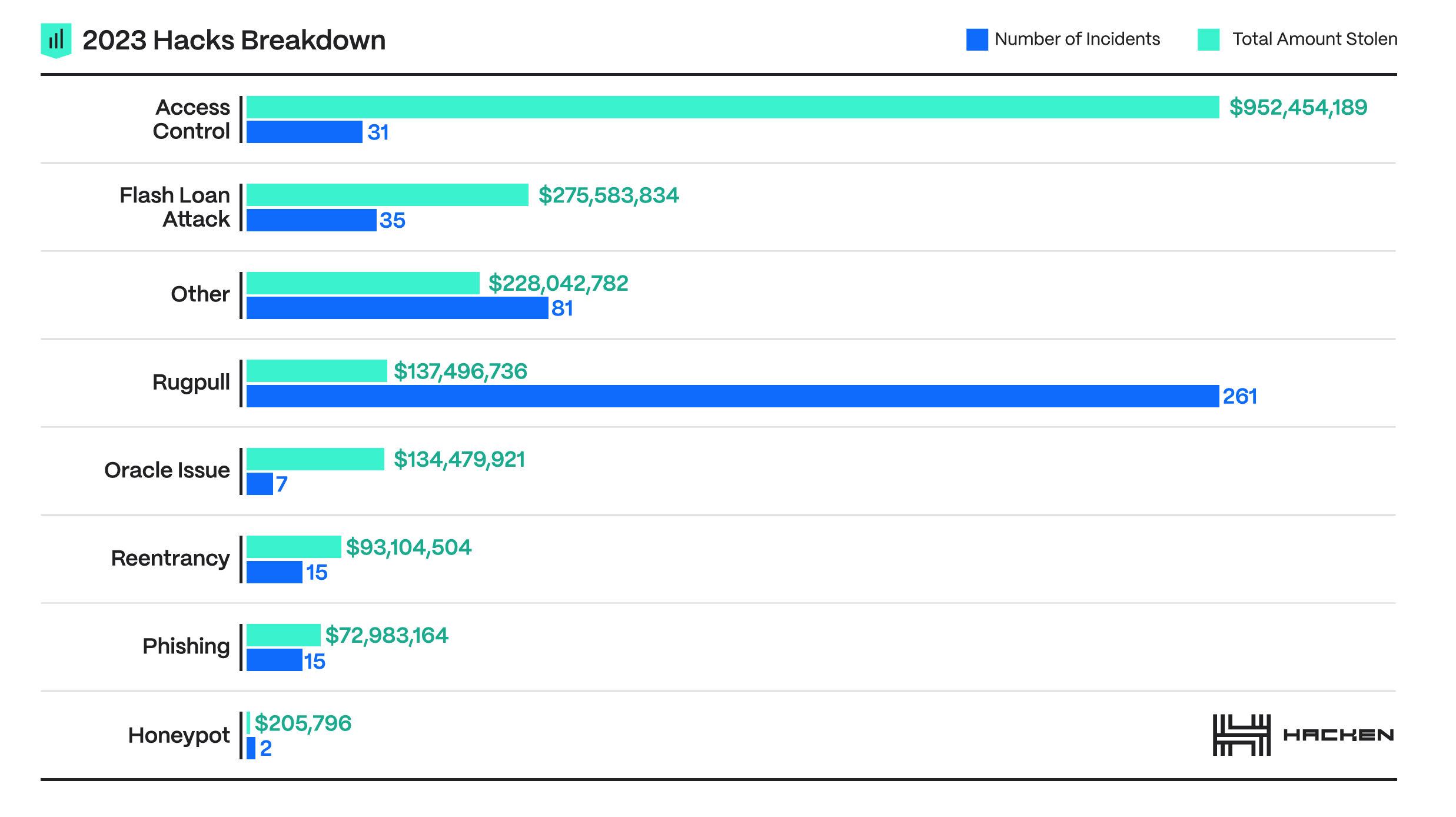 Crypto attack vectors (source: Hacken)