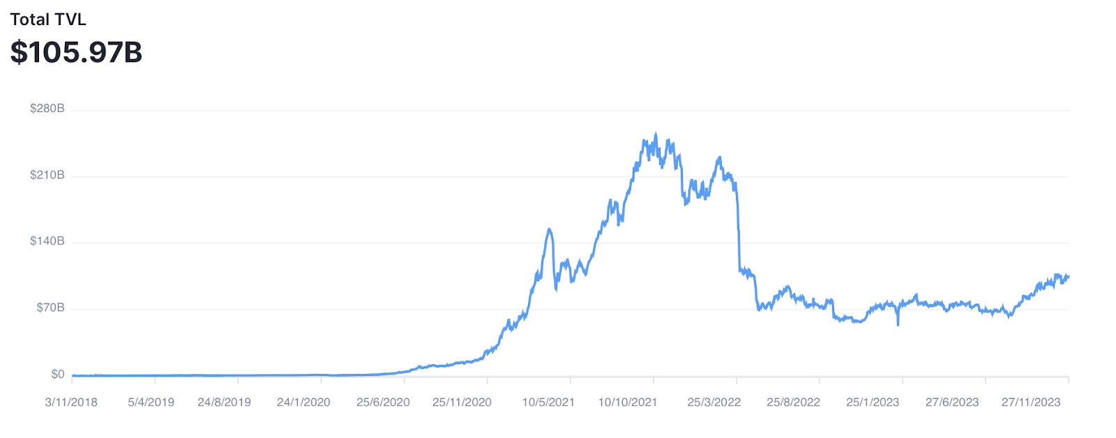 Is cryptocurrency investment in 2024 worth the risk? - 2