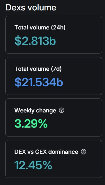 DEX Volume