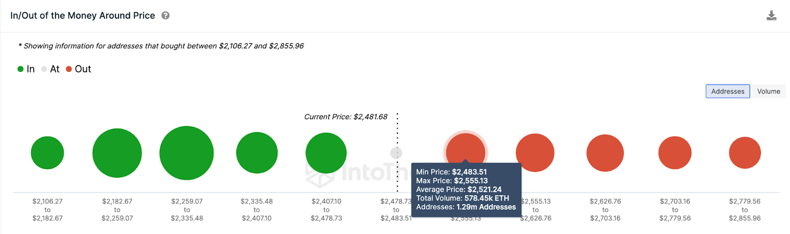 Ethereum (ETH) Price Forecast, Feb. 9 2024 