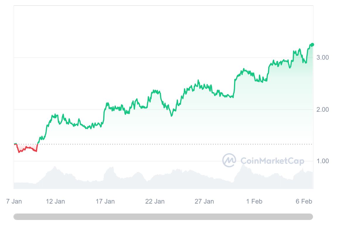 Is cryptocurrency investment in 2024 worth the risk? - 3