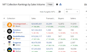 top selling NFTs 1