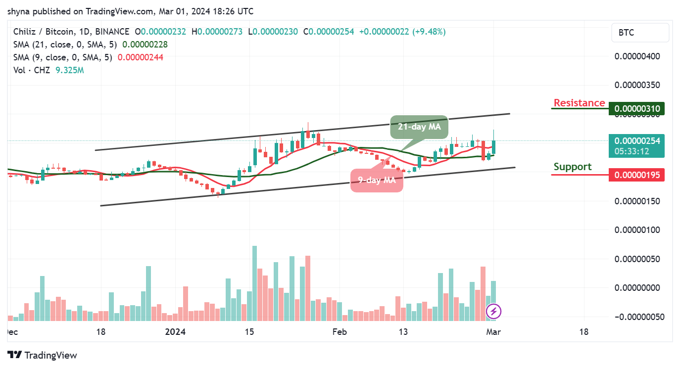 Chiliz Price Prediction for Today, March 1 - CHZ Technical Analysis