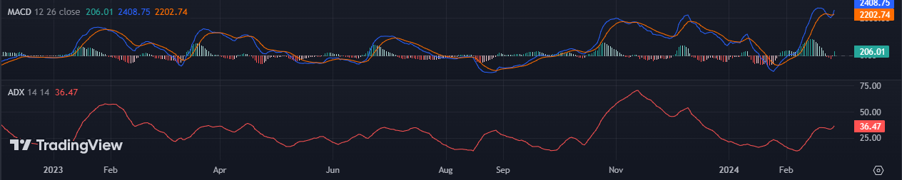 btcmacd