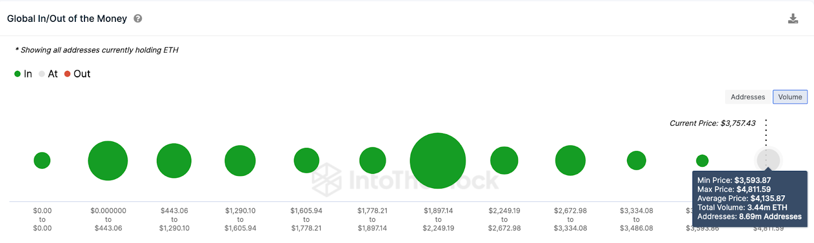 Ethereum (ETH) Price prediction, March 2024