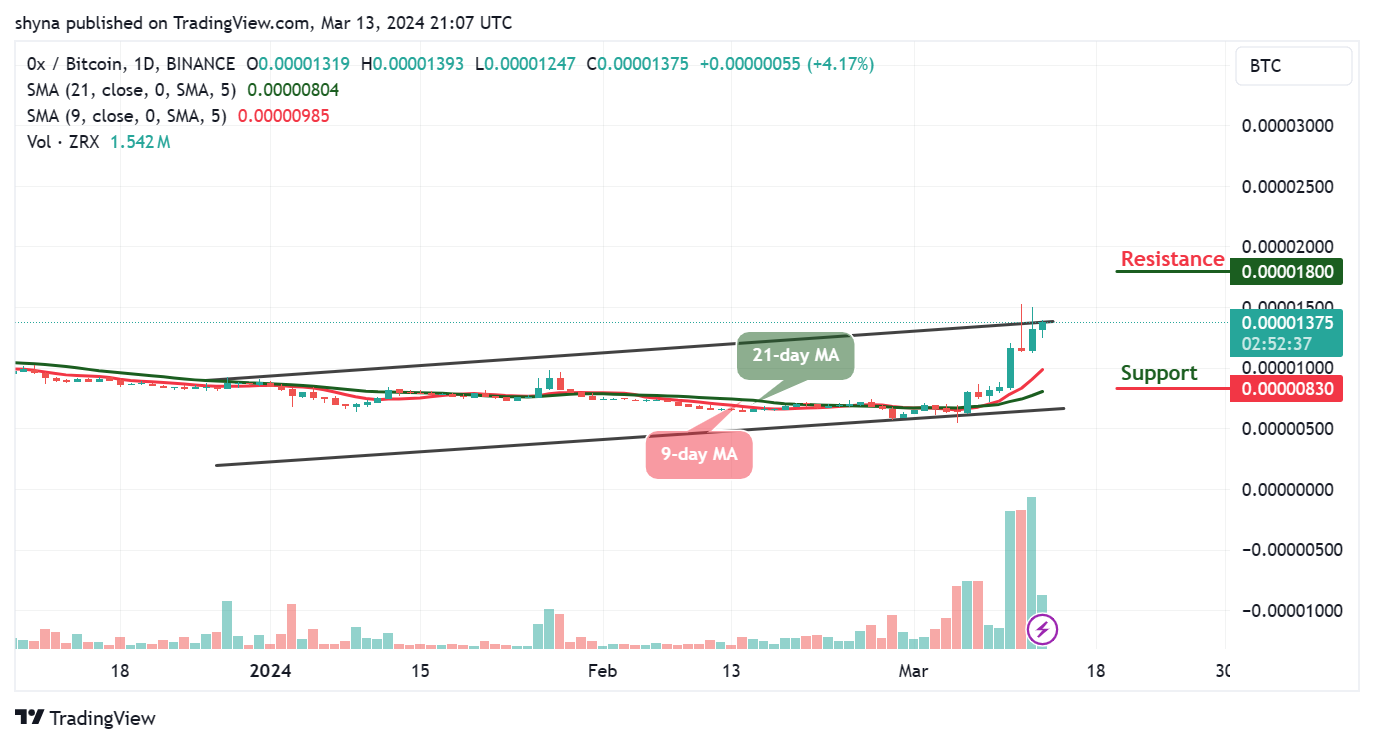 0x Price Prediction for Today, March 13 – ZRX Technical Analysis