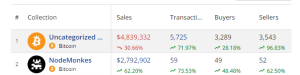 Bitcoin Ordinals