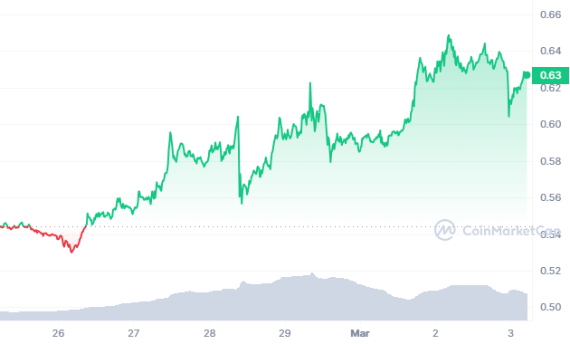 XRP Price Chart