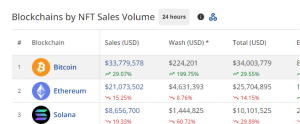 Bitcoin NFT Sales