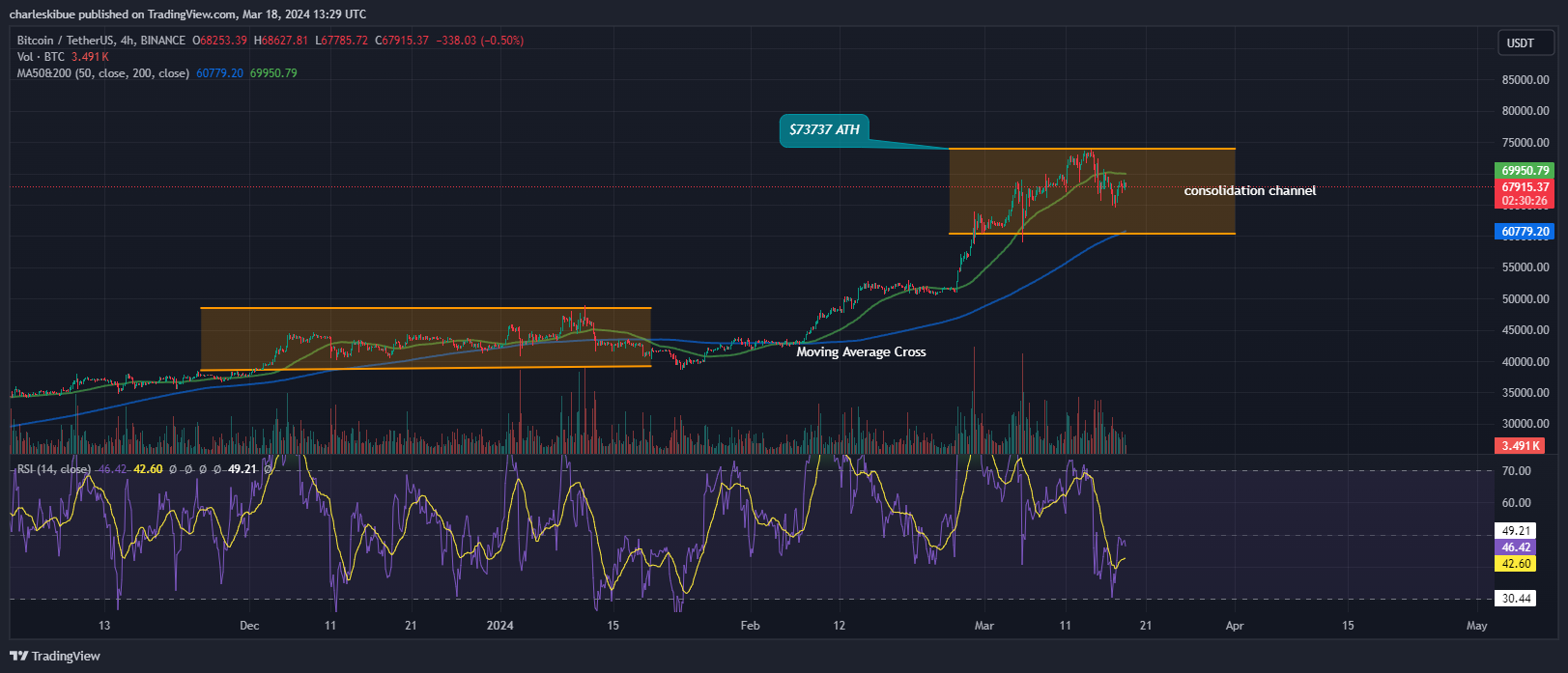 Bitcoin Price