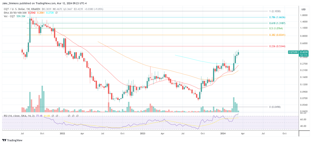 Crypto Expert Spotlights Top 2 Altcoins For Web 3.0