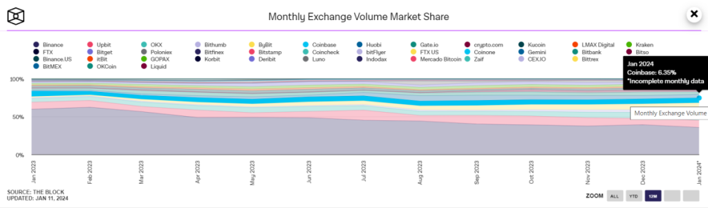 Is Coinbase Safe? Detailed Review & Data