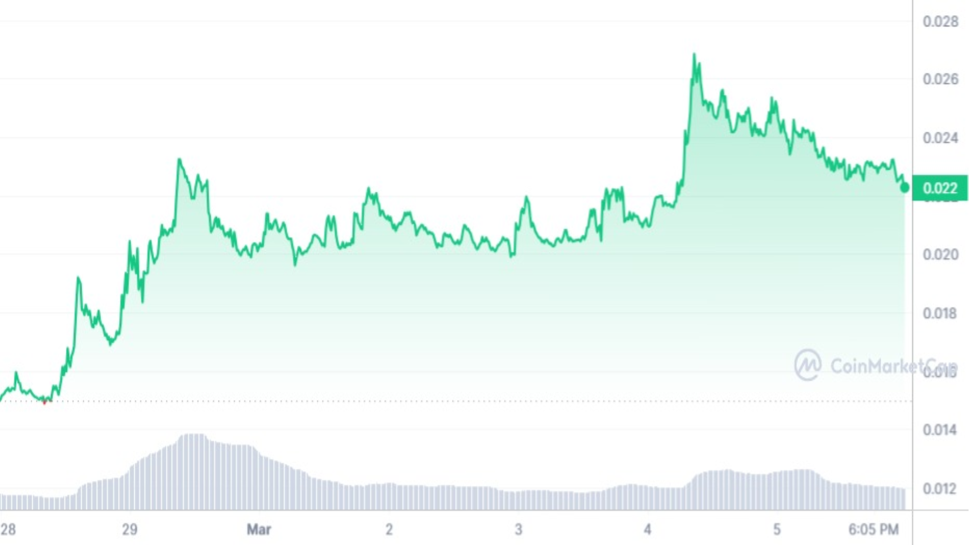 Jasmy Price Prediction Graph