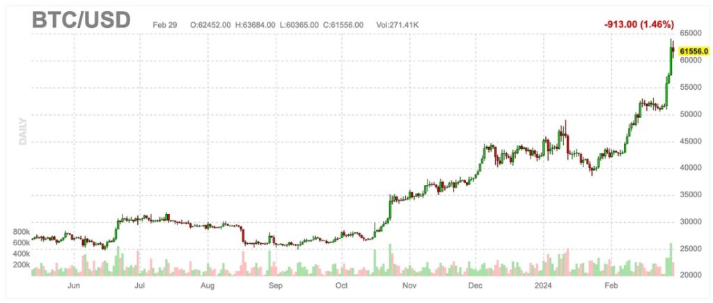 Let Bitcoin Cook Let Bitcoin Cook
