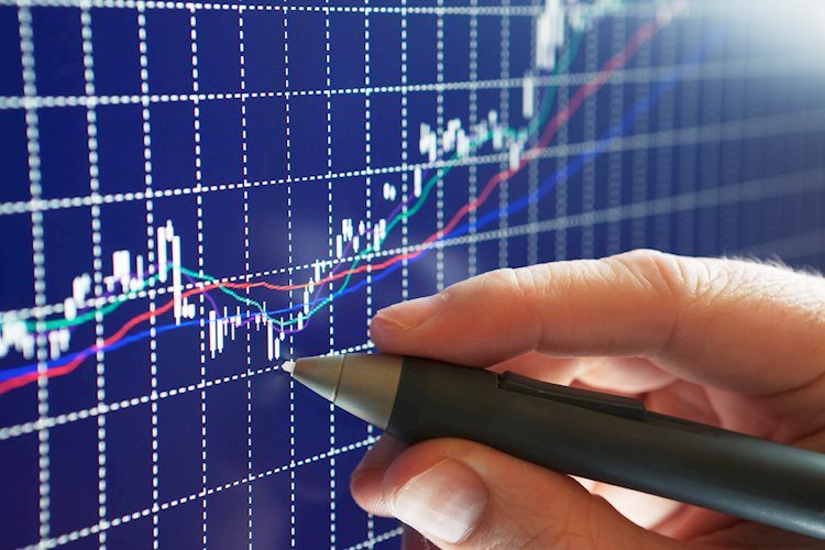 S&P 500’s soft growth could last for months