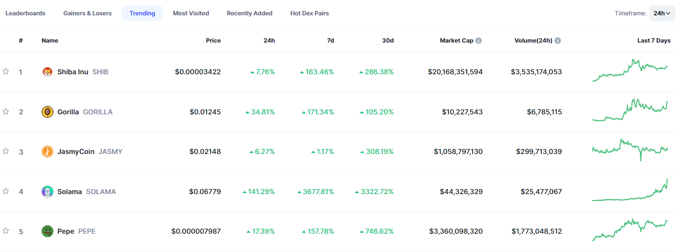 Top trending coins