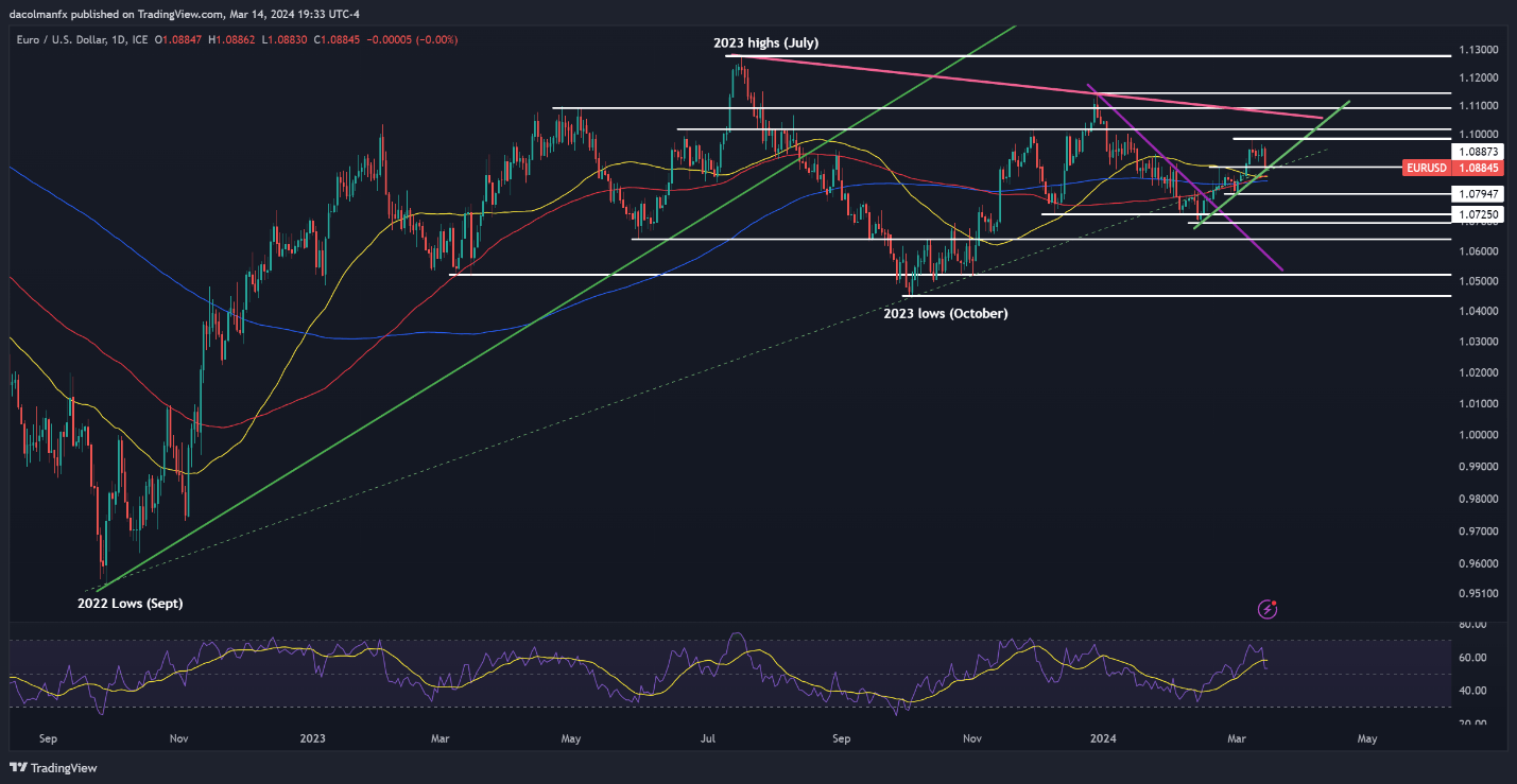 A screenshot of a computer screen Description automatically generated