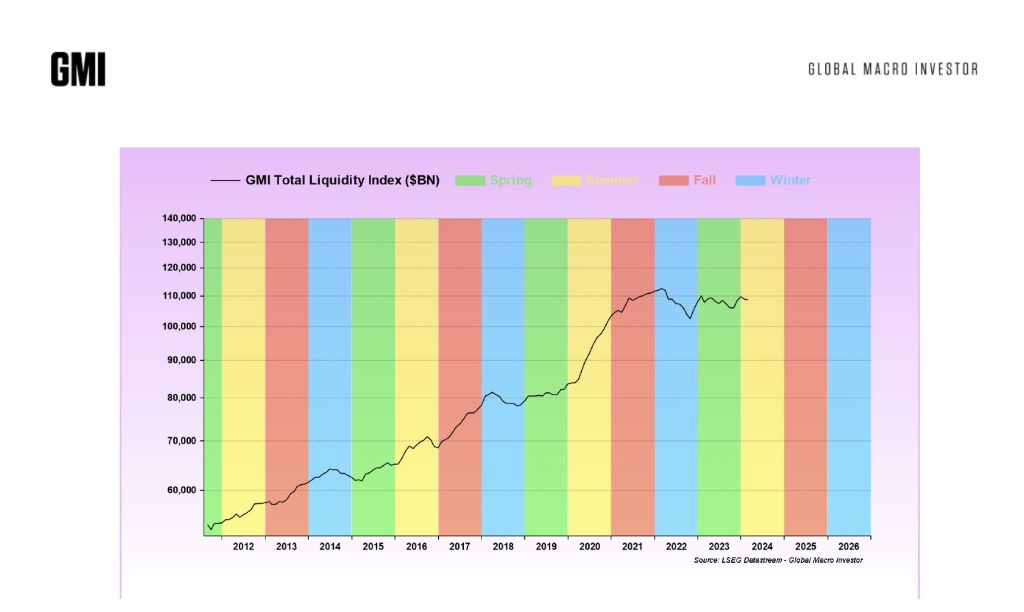 What is Macro/Crypto Summer? Don’t Miss Out, Says Expert Macro crypto summer
