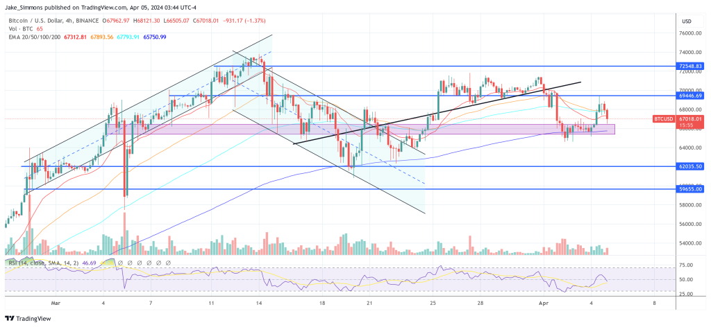 Bitcoin price