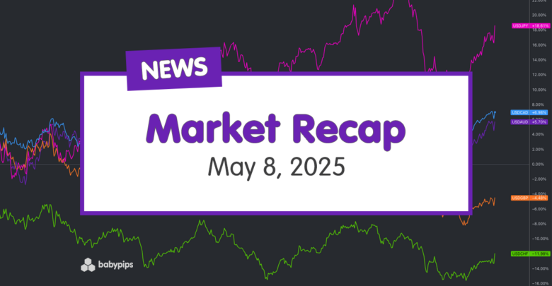 Daily market summary – May 8, 2025