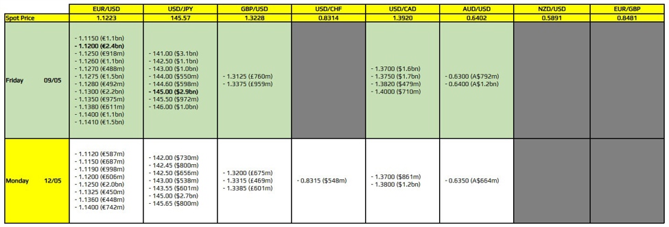 Foreign currency option expires on May 9, 10 am.